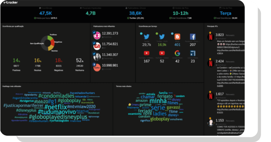 v-tracker - Social Listening SAC - 2.0