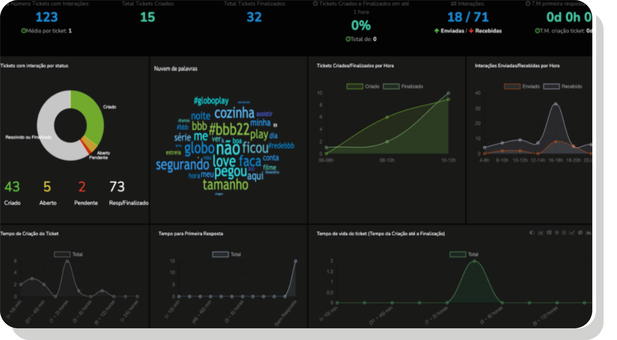 v-tracker - Social Listening SAC - 2.0